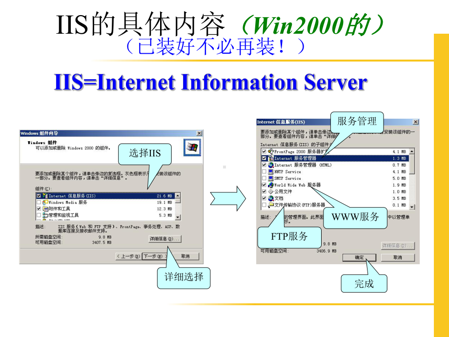 IIS服务器的安装和配置课件.ppt_第3页