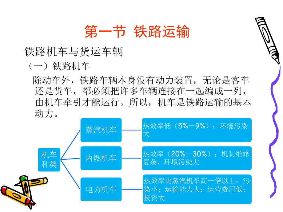 第二章运输方式及业务流程课件.ppt_第3页