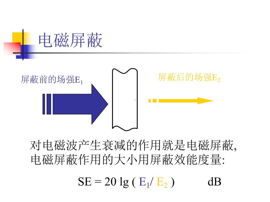 第4章(2)-电磁屏蔽技术分析课件.ppt_第2页