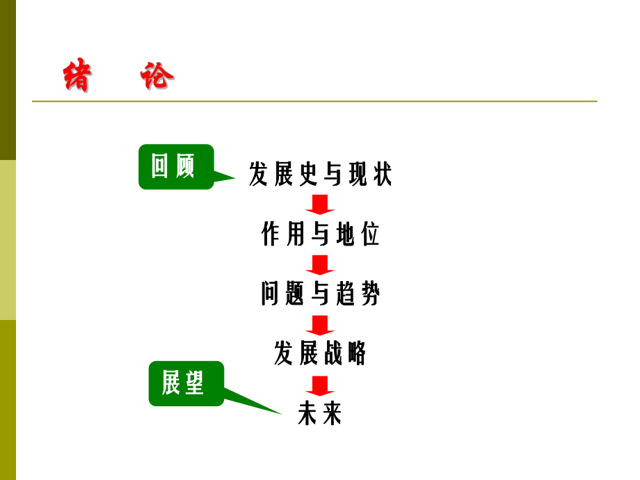 铝合金型材课件.ppt_第3页