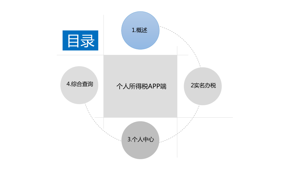 APP操作讲解课件.pptx_第2页