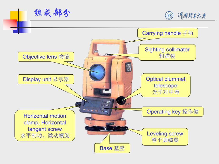 全站仪的认识与使用课件.ppt_第3页