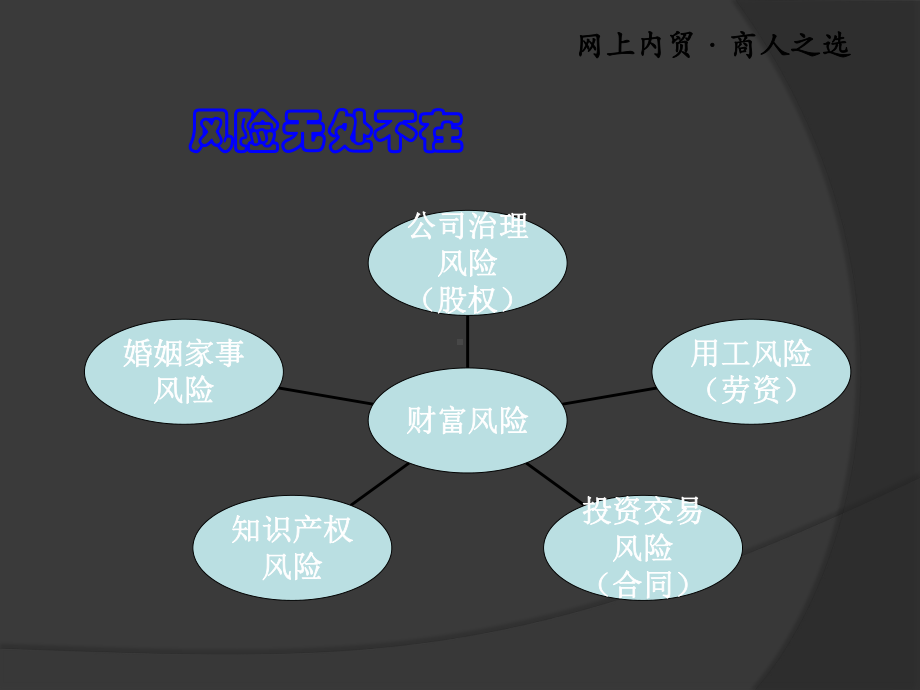 （5A文）经典合同风险管理培训课程课件.ppt_第3页