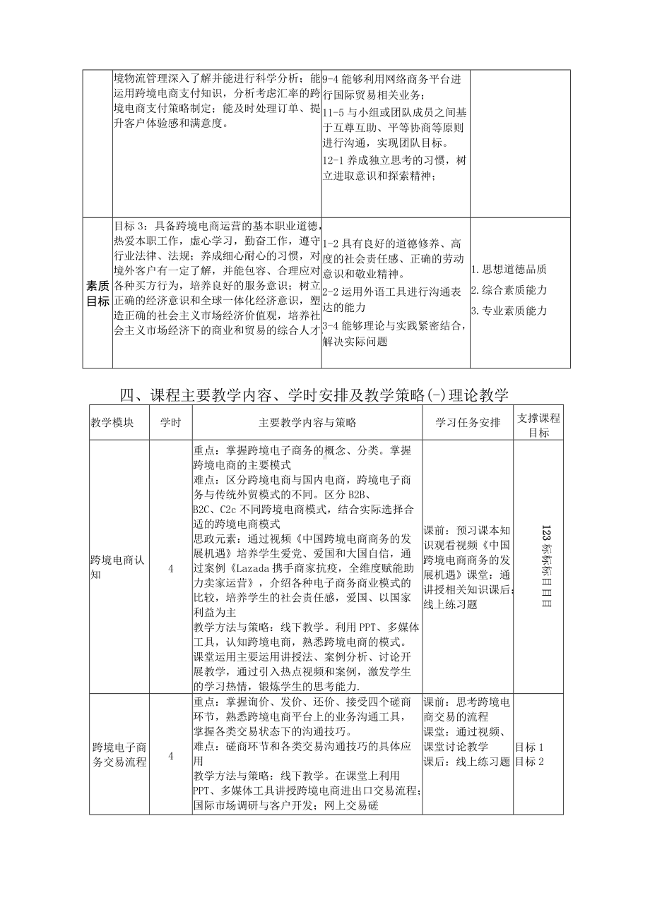 《跨境电商实务》教学大纲课程基本信息理论课程简介.docx_第2页