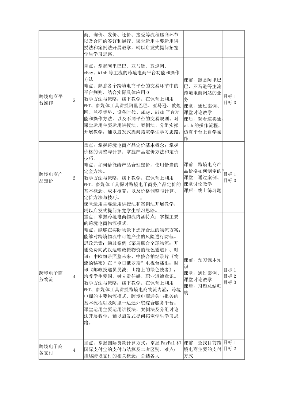 《跨境电商实务》教学大纲课程基本信息理论课程简介.docx_第3页