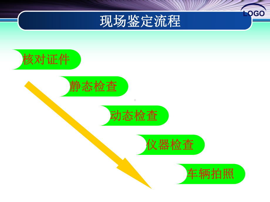 二手车鉴定与评估2-3-动态检查2课件.ppt_第2页