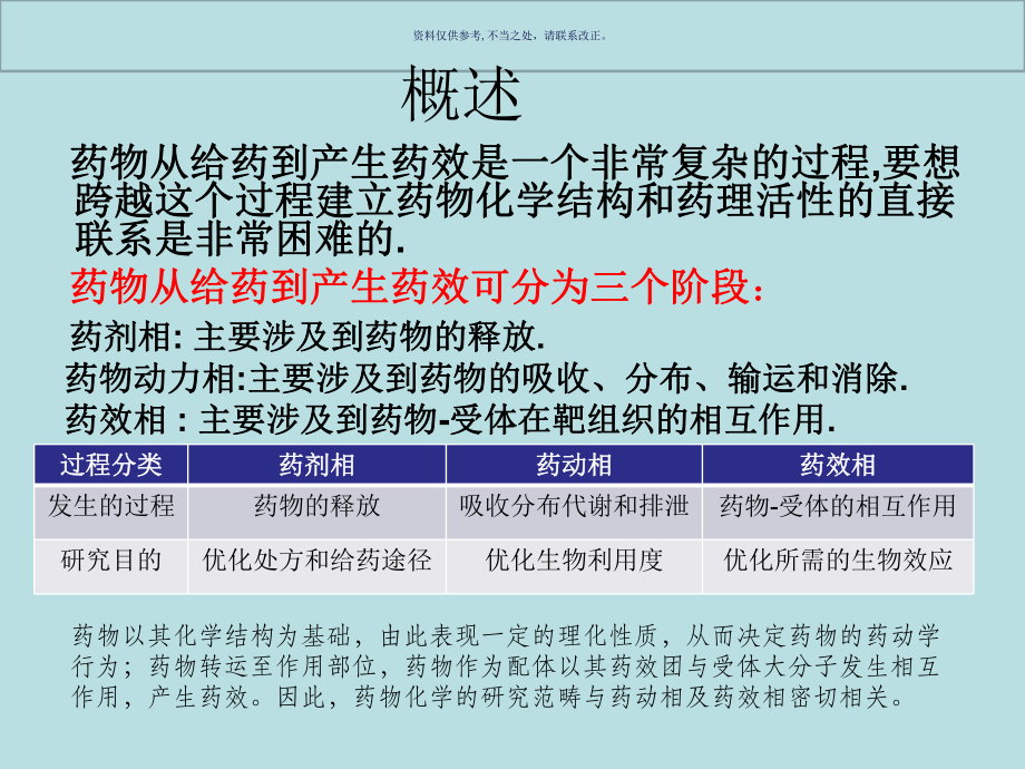 药物化学化学结构和药理活性课件.ppt_第1页