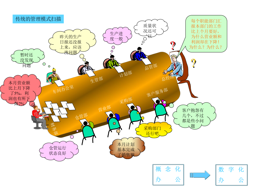 生产、销售管理流程课件.ppt_第1页