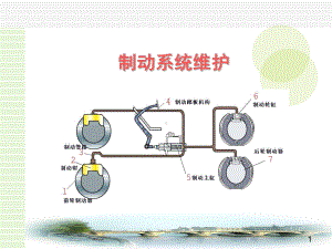 制动液的检查课件.ppt