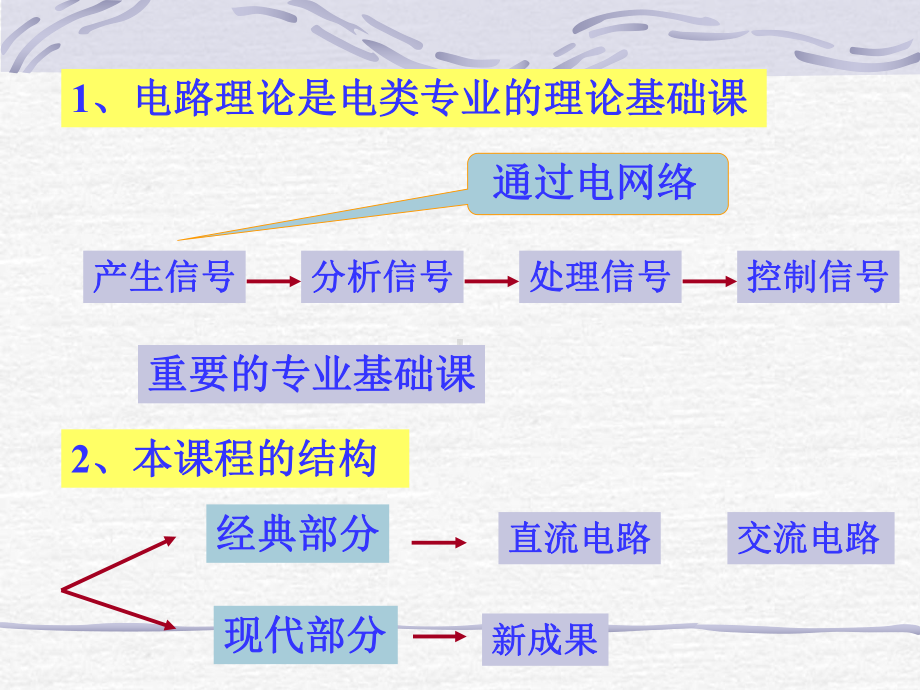 系统学习电路分析的基本理论.课件.ppt_第3页