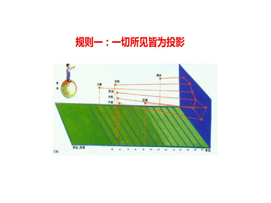 浙江地理选考微专题天体视运动68页PPT课件.ppt_第3页