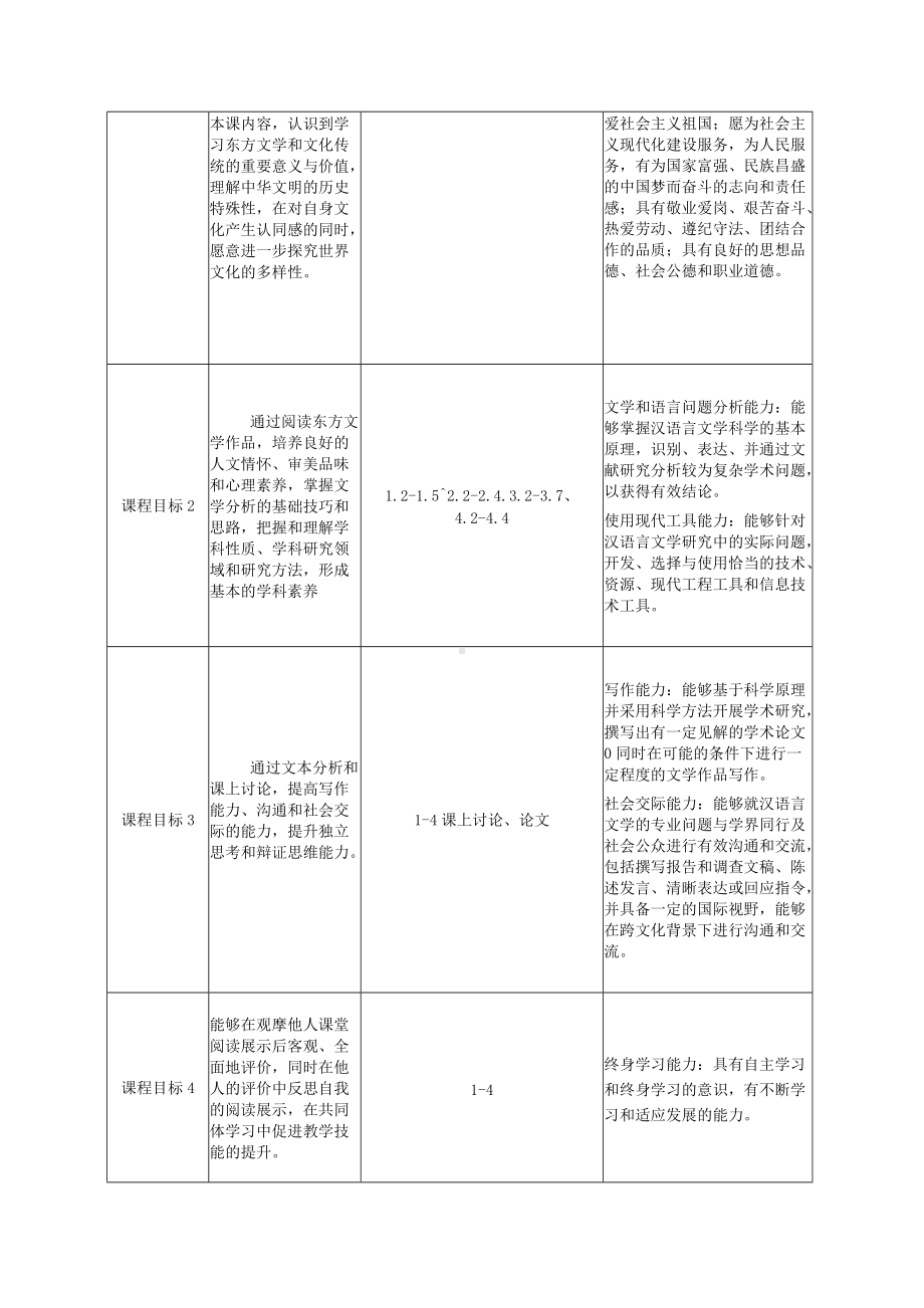 《东方文学概论》课程教学大纲三号黑体.docx_第2页