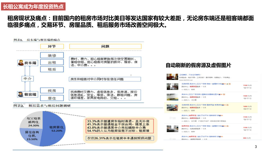 长租公寓专题分析研究报告(精品PPT版)课件.ppt_第3页