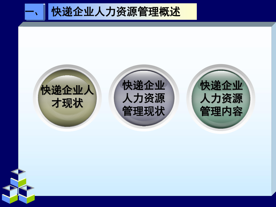 第十讲快递企业人力资源管理课件.ppt_第3页