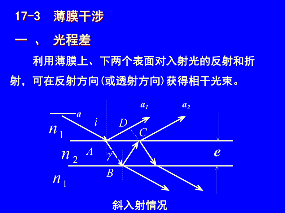 分振幅法干涉课件.ppt_第2页