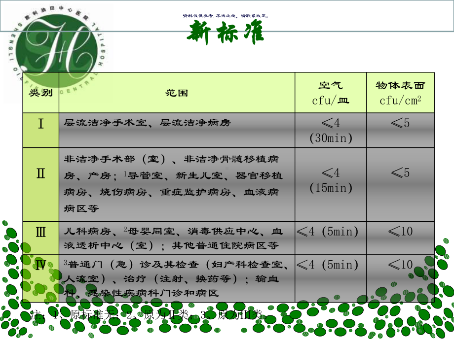 环境卫生学监测物品清洁消毒培训教材课件.ppt_第3页