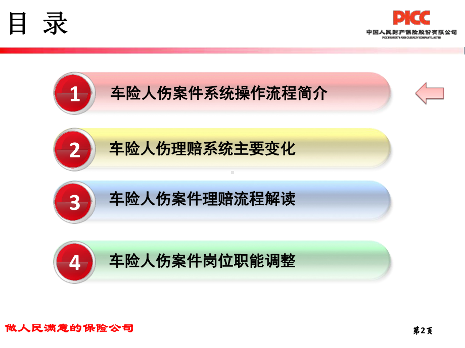 PICC车险人伤案件操作流程和理赔实务课件.pptx_第2页