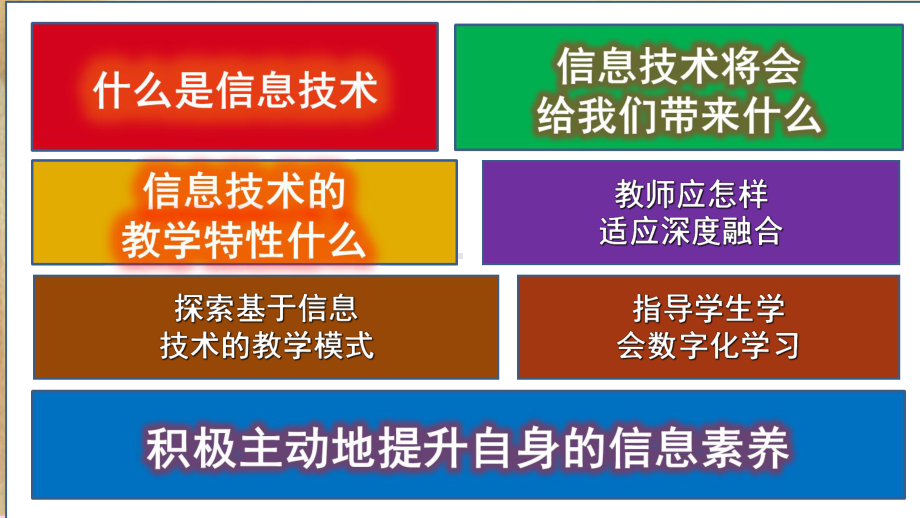 网络课程《信息技术与学科教学深度融合》课件.ppt_第2页