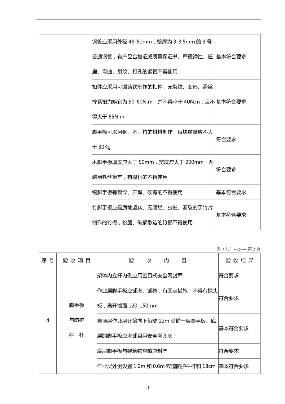 悬挑式脚手架验收表.docx_第2页