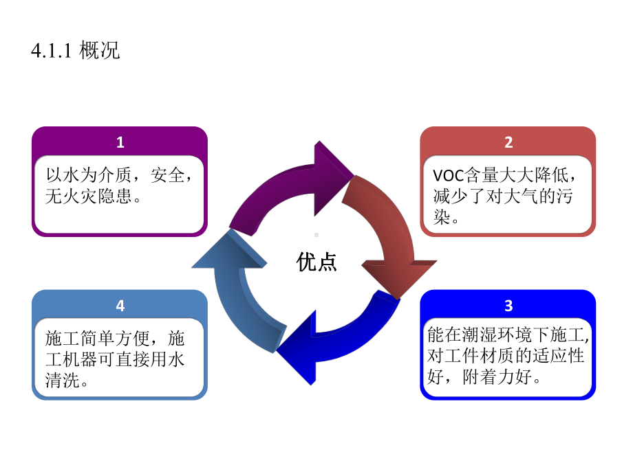 第四章-水性涂料和粉末涂料解析课件.pptx_第3页