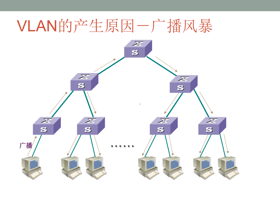 华为eNSP配置实例4-VLAN配置专题培训课课件.ppt_第2页