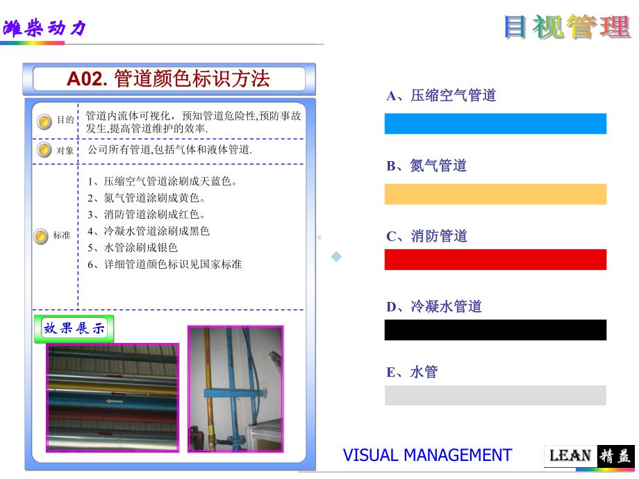 潍柴动力5S目视化执行标准课件.ppt_第3页