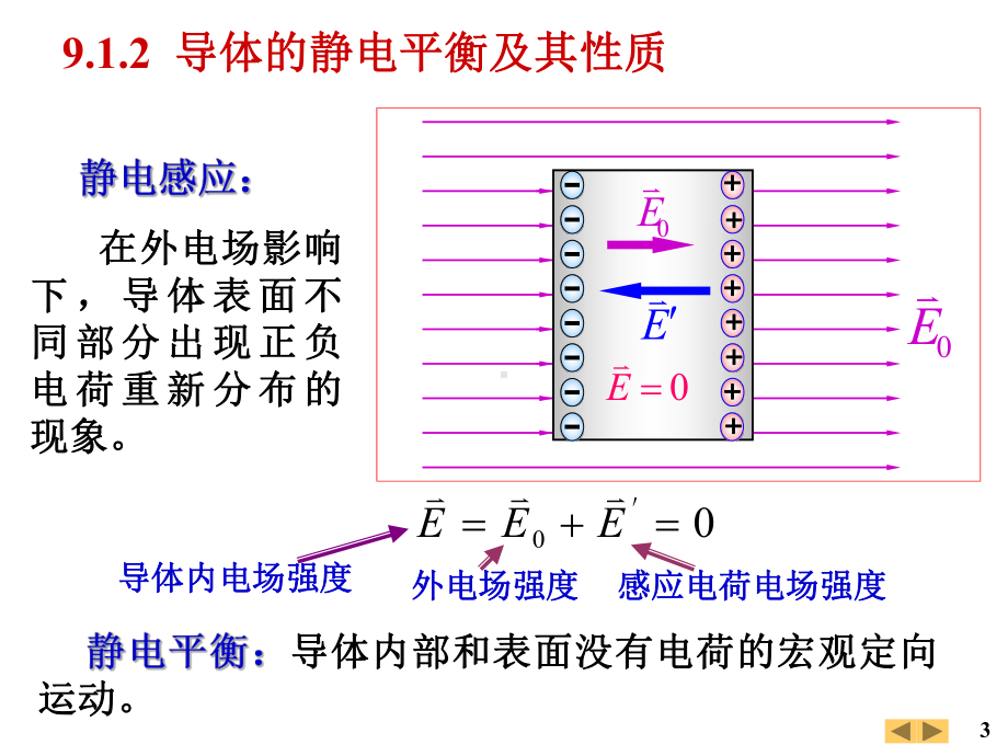 第9章电场与物质相互作用课件.ppt_第3页