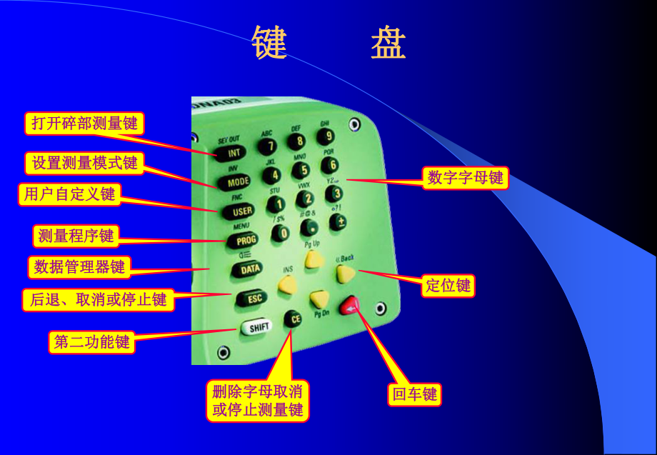 DNA03电子水准仪操作手册.ppt课件.ppt_第3页