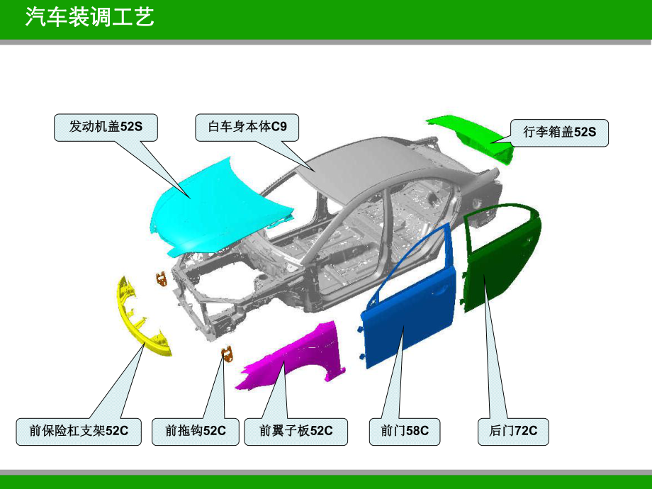 装配工艺新课件.ppt_第2页