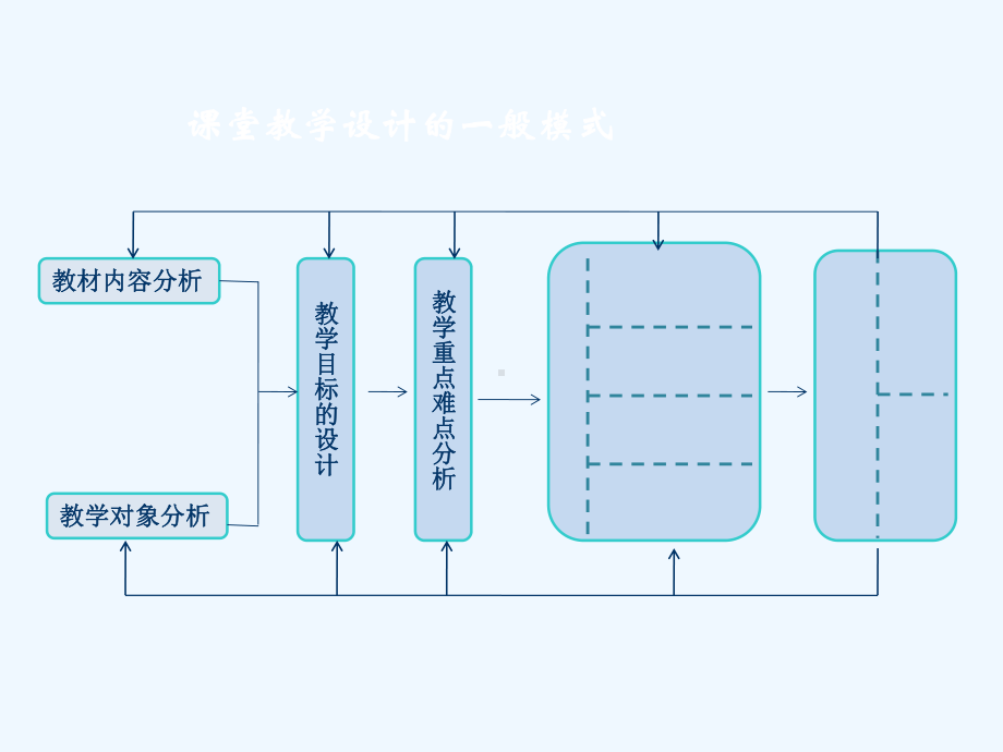 信息技术转变学习方式的教学设计课件.ppt_第3页