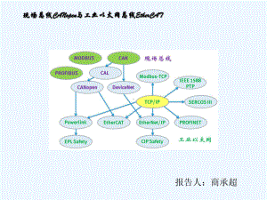 EtherCat培训资料（精品）课件.ppt