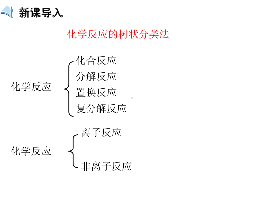 化合反应置换反应复分解反应分解反应课件.ppt_第3页