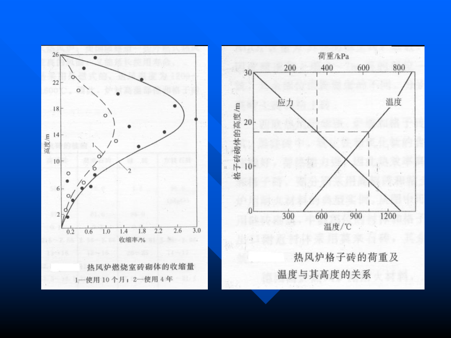 高炉热风炉用耐火材料分析课件.ppt_第3页