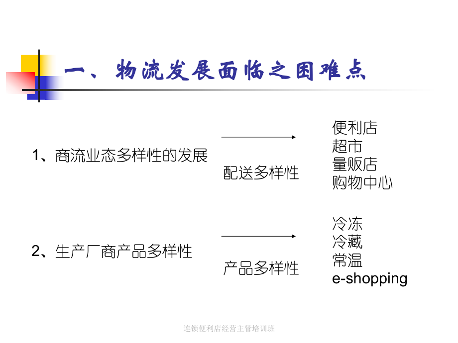 最新连锁便利店的物流营运管理课件.ppt_第2页