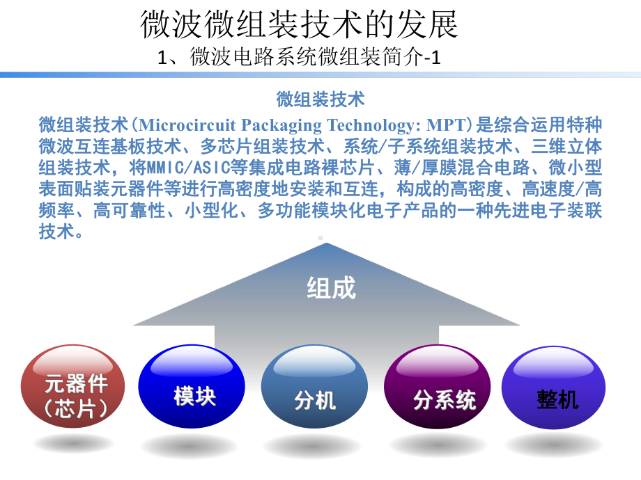 微波电路微组装技术课件.ppt_第3页