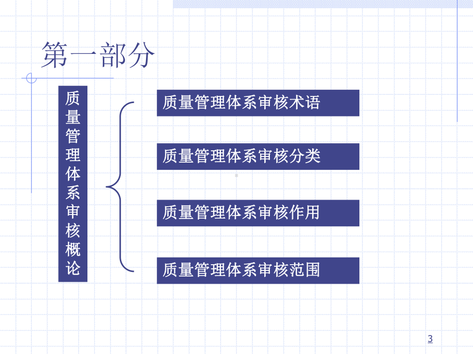 质量管理体系内审核员培训教材(精)课件.ppt_第3页