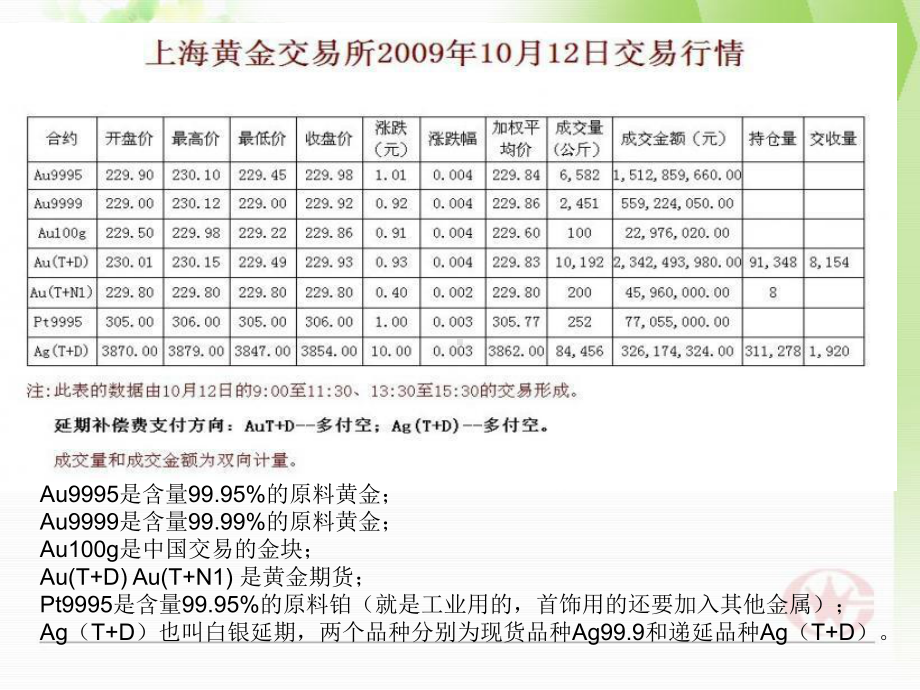 人际关系的白金法则课件.ppt_第3页