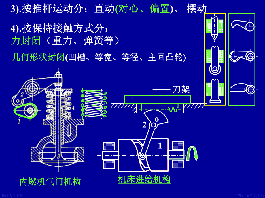 凸轮机构课件.ppt_第3页