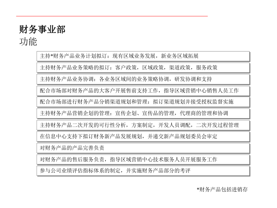 公司组织结构图课件.ppt_第3页