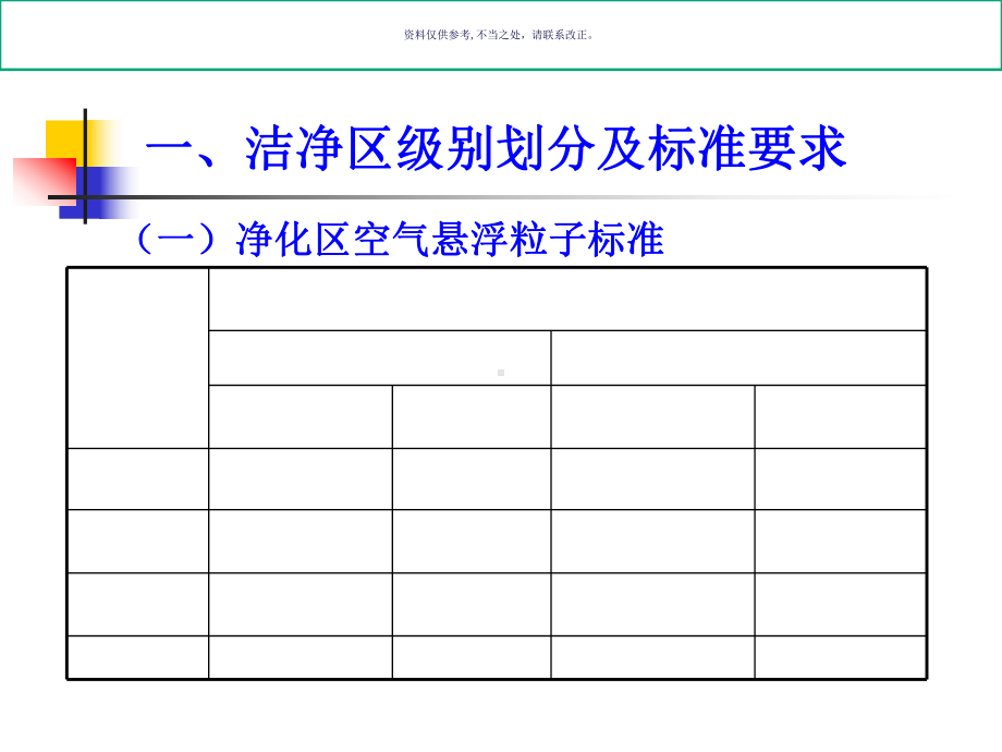 洁净区管理及无菌操作知识培训课件.ppt_第3页