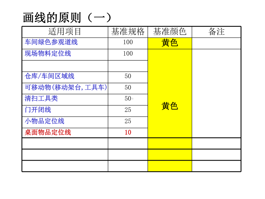 6S管理定置划线颜色及标准分析课件.ppt_第2页