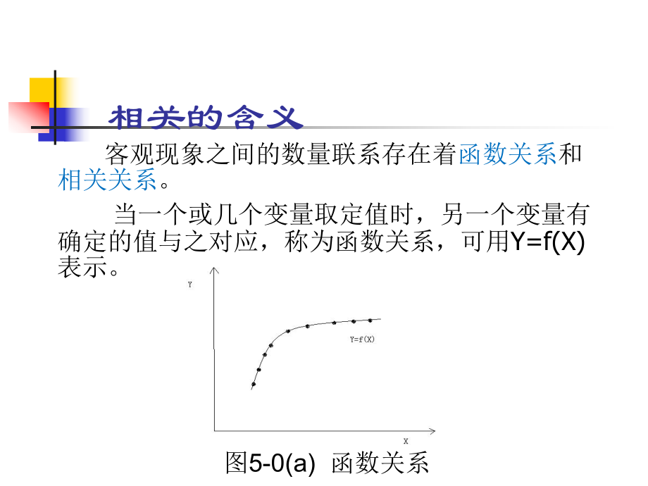 Pearson相关系数简介分析课件.ppt_第3页