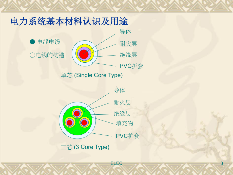 电力系统基本材料认识与用途课件.ppt_第3页