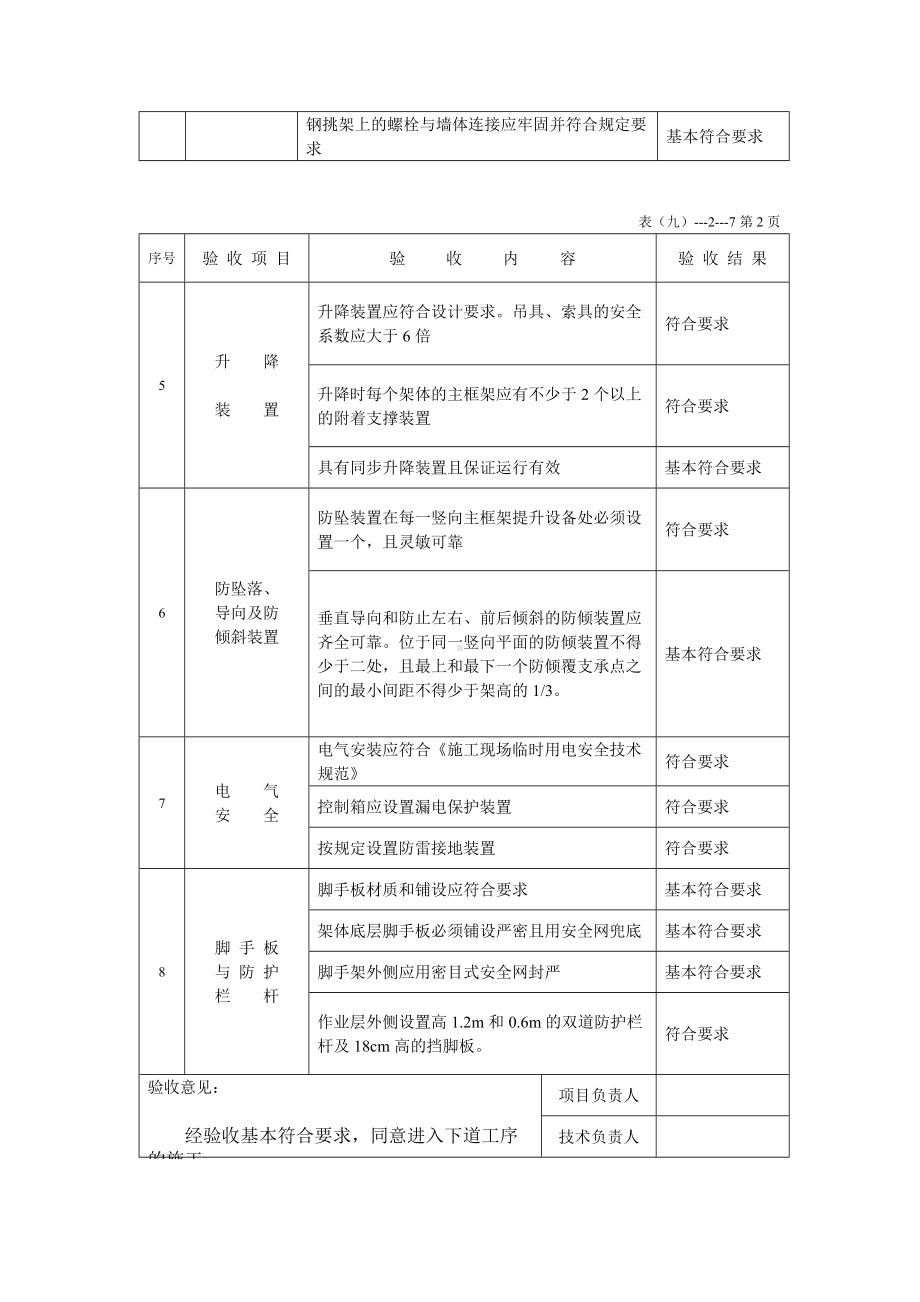 附着式升降脚手架(整体提升架爬架)验收表.docx_第2页