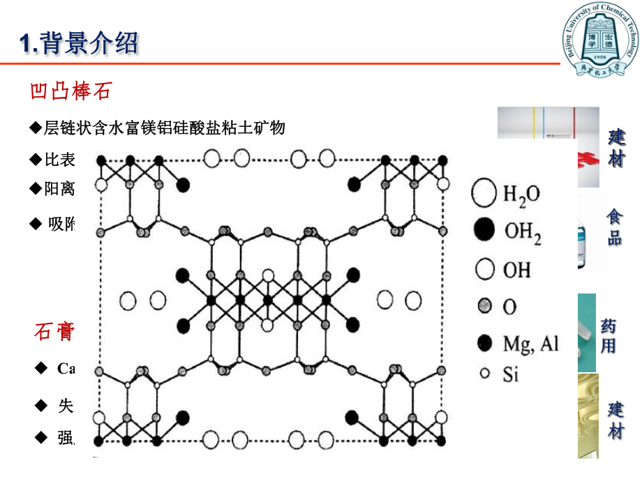 北京化工大学硕士研究生毕业答辩PPT.课件.ppt_第3页