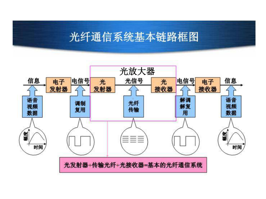 精选光器件基础知识培训资料课件.ppt_第3页