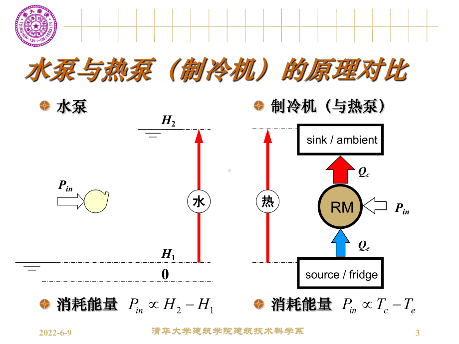 蒸汽压缩式制冷-热泵系统的压焓图与性能图共74页课件.ppt_第3页