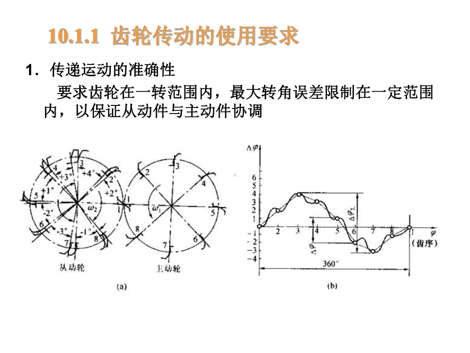 切向综合总偏差Fi课件.ppt_第3页