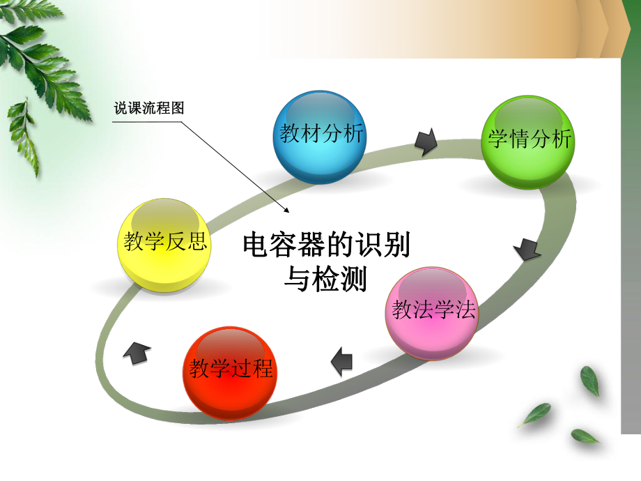 [电容器的识别与检测]说课课件.ppt_第2页