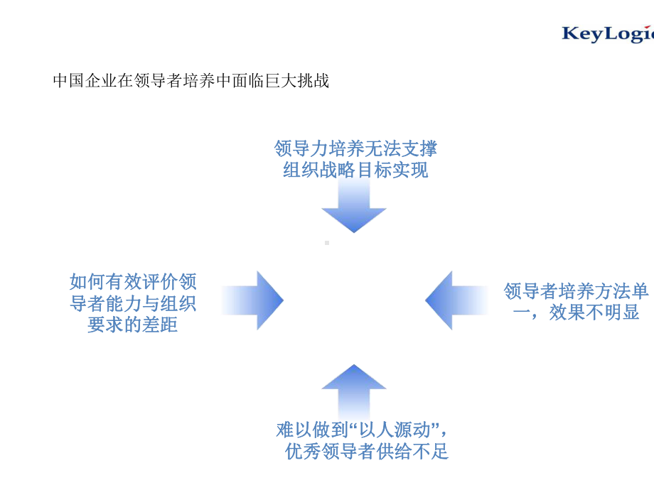 凯洛格-领导力培养项目沟通材料课件.ppt_第2页